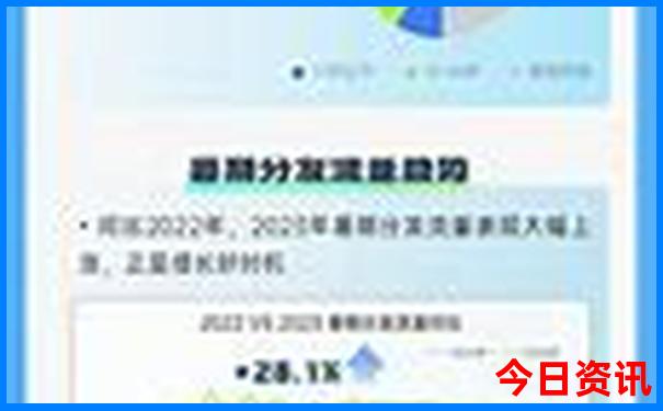 兰州到内蒙旅游最佳路线